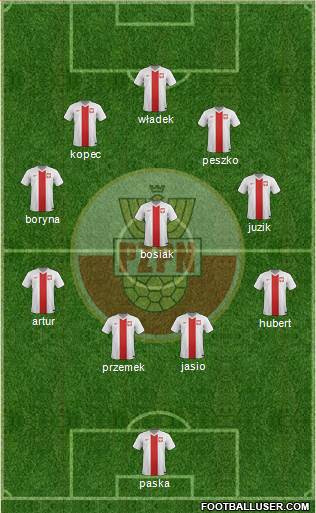 Poland Formation 2015