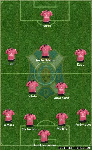 C.D. Tenerife S.A.D. Formation 2015