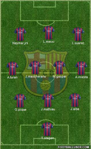 F.C. Barcelona Formation 2015