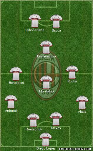 A.C. Milan Formation 2015