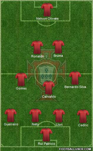 Portugal Formation 2015