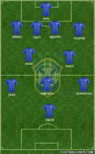 Brazil Formation 2015