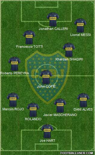 Boca Juniors Formation 2015