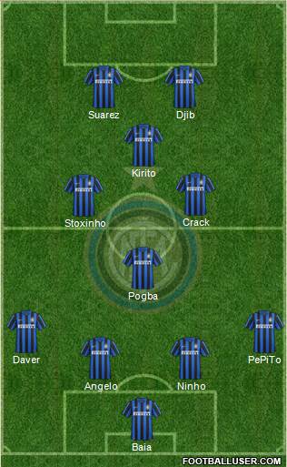 F.C. Internazionale Formation 2015