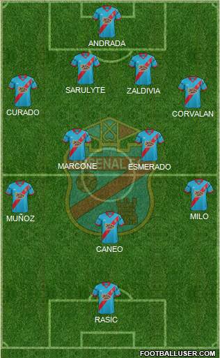 Arsenal de Sarandí Formation 2015