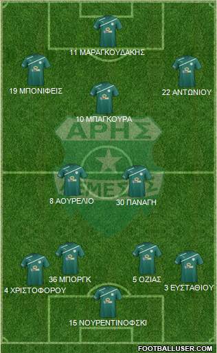 Aris Limassol Formation 2015