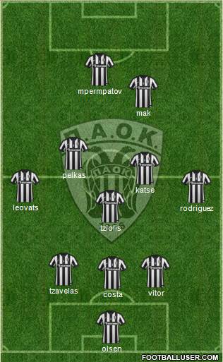 AS PAOK Salonika Formation 2015