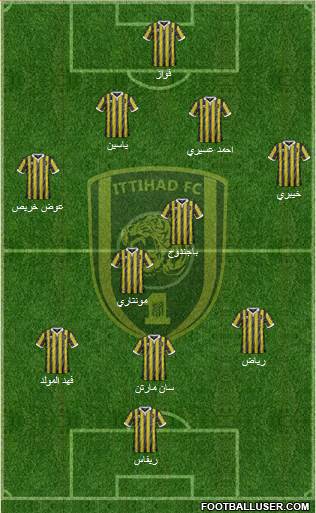 Al-Ittihad (KSA) Formation 2015