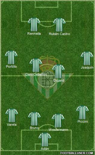 Real Betis B., S.A.D. Formation 2015