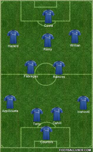 Chelsea Formation 2015