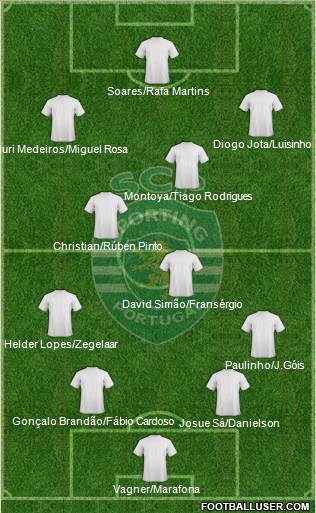Sporting Clube de Portugal - SAD Formation 2015