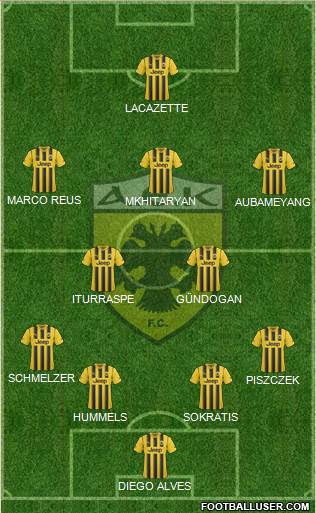 AEK Athens Formation 2015