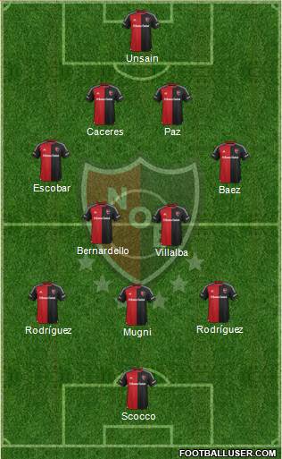Newell's Old Boys Formation 2015