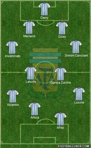 Argentina Formation 2015