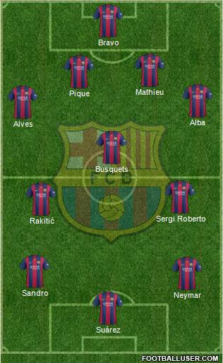 F.C. Barcelona Formation 2015