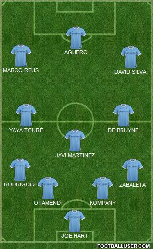 Manchester City Formation 2015