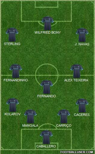 Manchester City Formation 2015