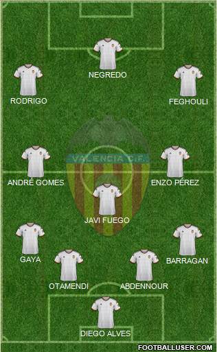 Valencia C.F., S.A.D. Formation 2015