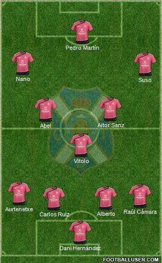 C.D. Tenerife S.A.D. Formation 2015