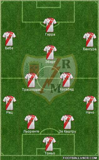 Rayo Vallecano de Madrid S.A.D. Formation 2015