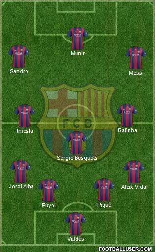 F.C. Barcelona Formation 2015