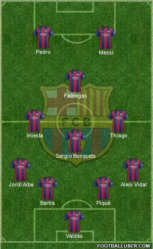 F.C. Barcelona Formation 2015