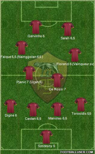 AS Roma Formation 2015