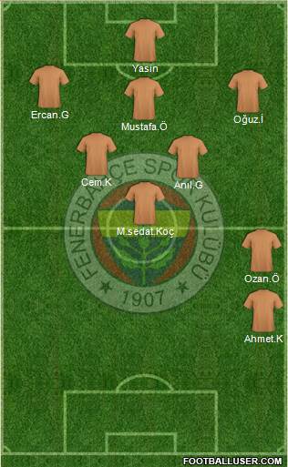 Fenerbahçe SK Formation 2015