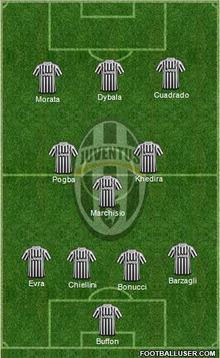 Juventus Formation 2015