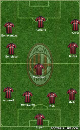 A.C. Milan Formation 2015