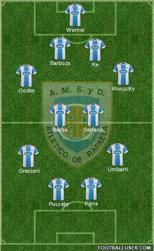 Atlético Rafaela Formation 2015