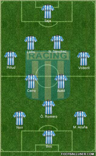 Racing Club Formation 2015