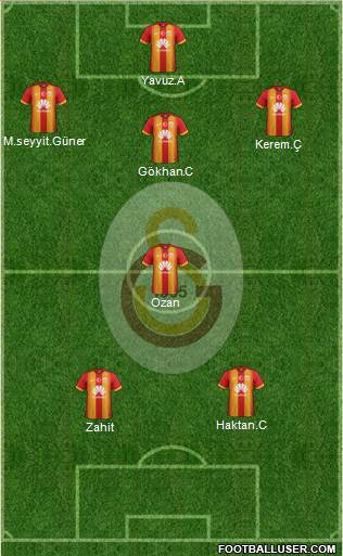 Galatasaray SK Formation 2015