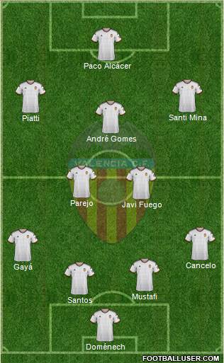Valencia C.F., S.A.D. Formation 2015
