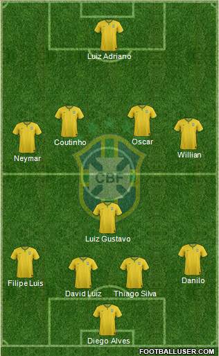 Brazil Formation 2015