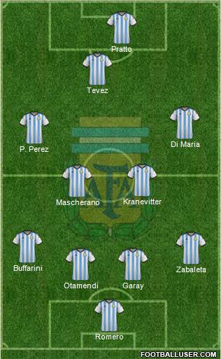 Argentina Formation 2015