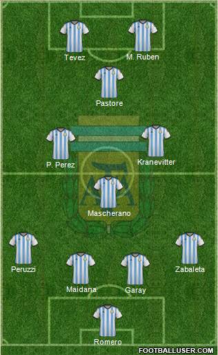 Argentina Formation 2015
