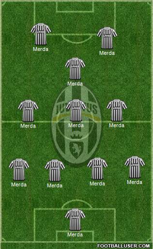 Juventus Formation 2015