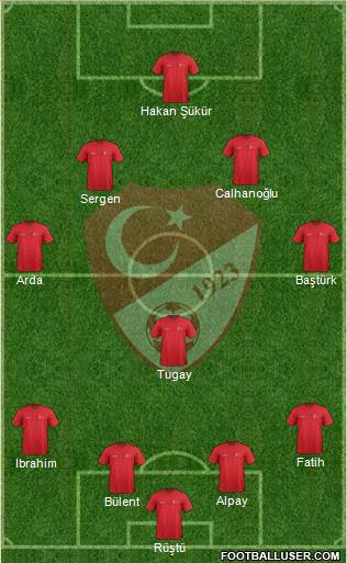 Turkey Formation 2015