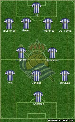 Real Sociedad S.A.D. Formation 2015