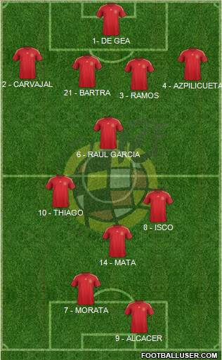 Spain Formation 2015