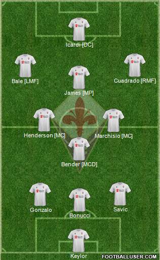 Fiorentina Formation 2015