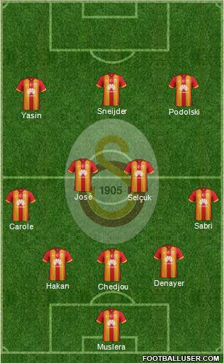 Galatasaray SK Formation 2015