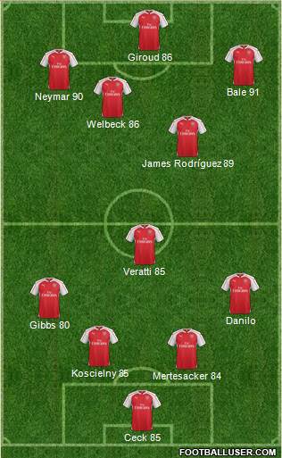 Arsenal Formation 2015