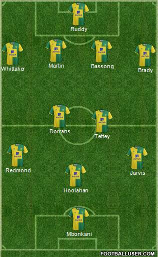 Norwich City Formation 2015