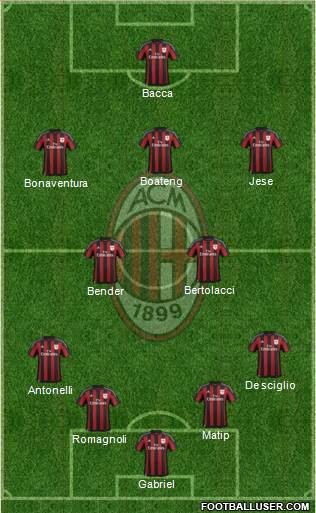 A.C. Milan Formation 2015