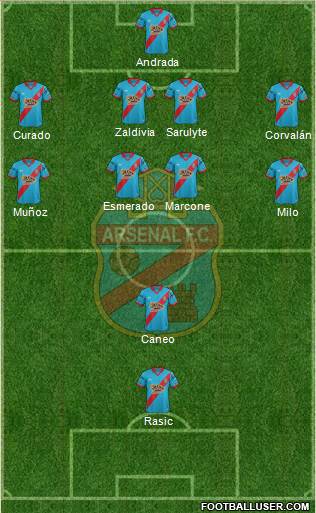 Arsenal de Sarandí Formation 2015