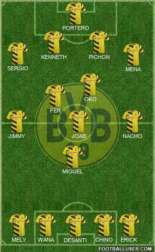 Borussia Dortmund Formation 2015