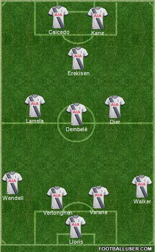 Tottenham Hotspur Formation 2015