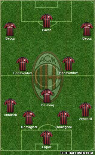 A.C. Milan Formation 2015
